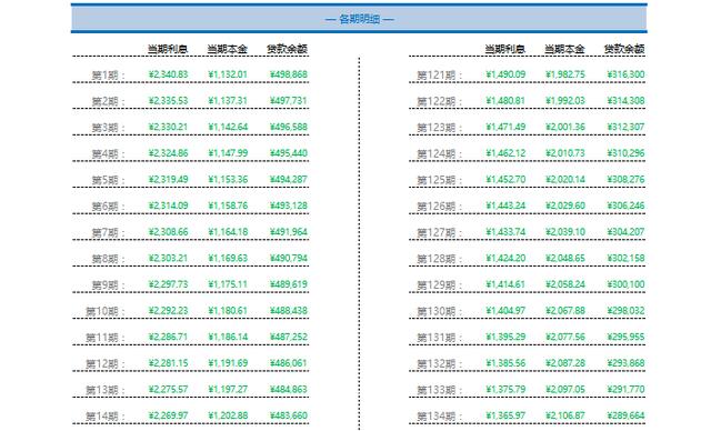 Excel不会用？这8个实用表格工具，助你工作效率翻番插图16
