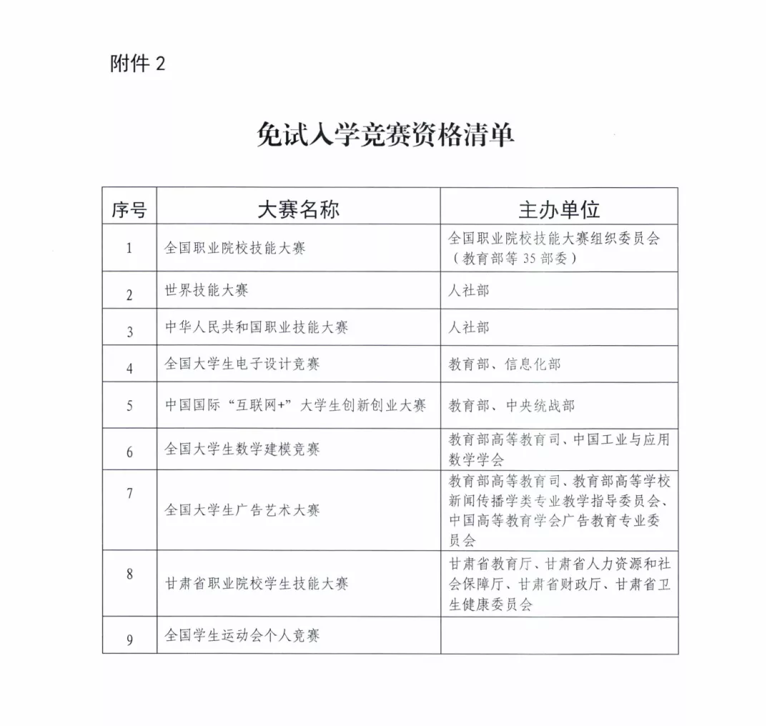 专升本考试报名(专升本考试报名要求)插图7 专升本考试报名(专升本考试报名要求)插图7