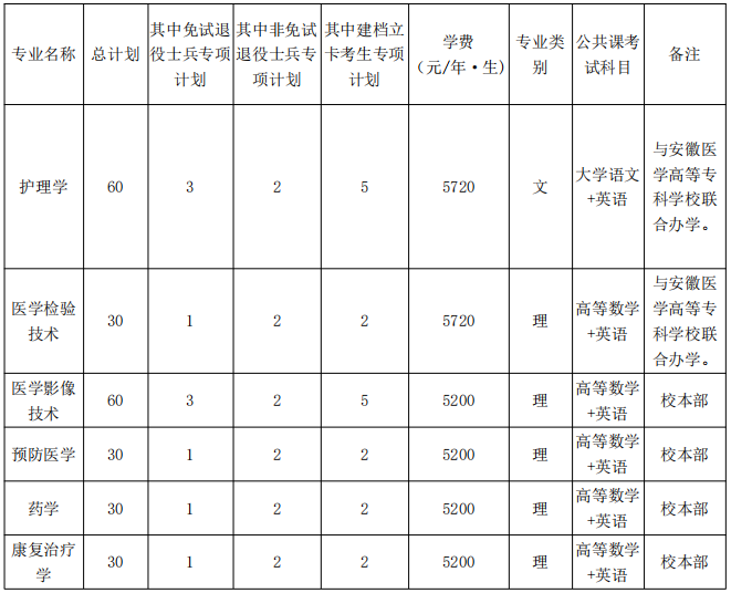 2022年蚌埠医学院专升本报考要求插图