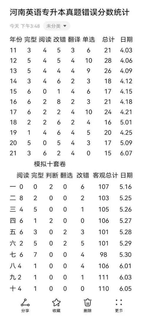 我用这些免费专升本课程自学,考到了全省第4名!插图5 我用这些免费专升本课程自学,考到了全省第4名!插图5