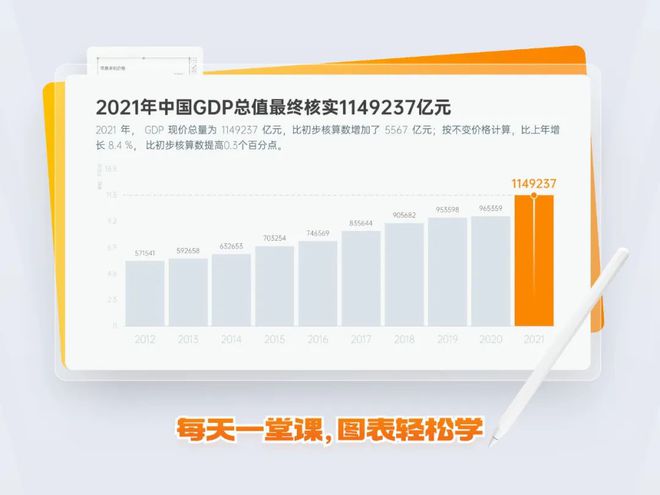 因为在PPT里用了这种柱状图,我实习第三天就转正了!插图21 因为在PPT里用了这种柱状图,我实习第三天就转正了!插图21