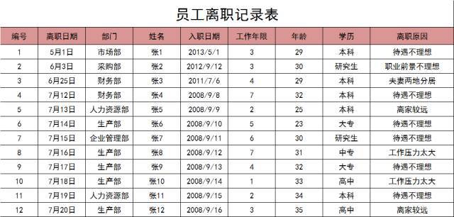 60份HR常用图表模板(含个税/社保/补贴,一键自动生成)插图7 60份HR常用图表模板(含个税/社保/补贴,一键自动生成)插图7