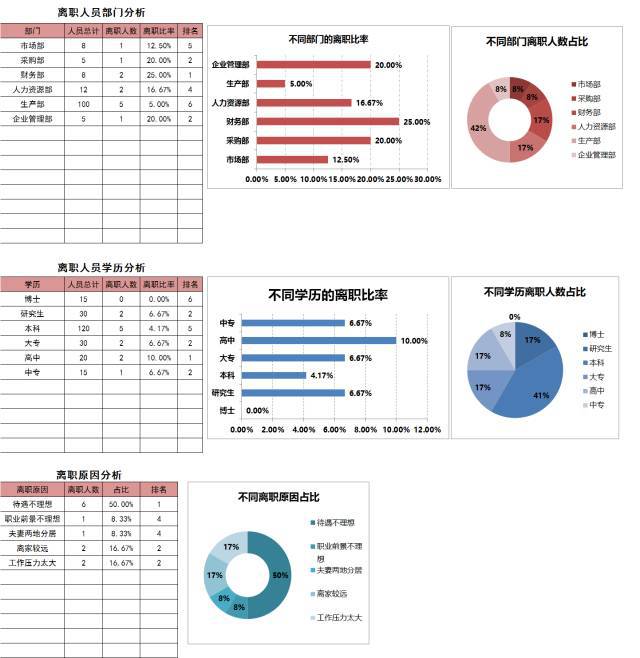 60份HR常用图表模板(含个税/社保/补贴,一键自动生成)插图8 60份HR常用图表模板(含个税/社保/补贴,一键自动生成)插图8