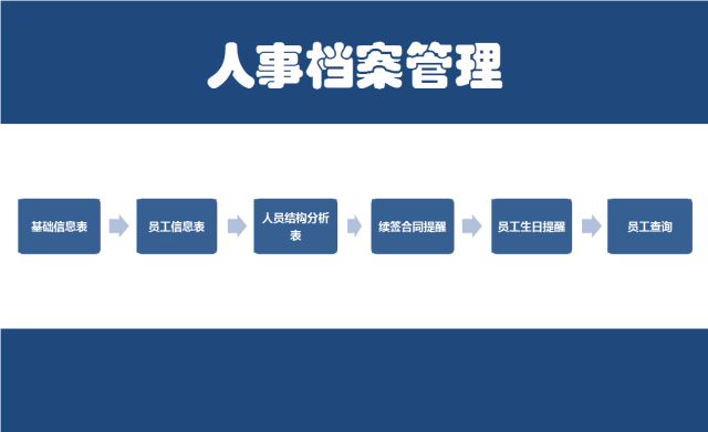 60份HR常用图表模板(含个税/社保/补贴,一键自动生成)插图11 60份HR常用图表模板(含个税/社保/补贴,一键自动生成)插图11