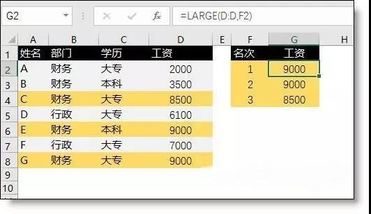 绝了！掌握这16个财务Excel统计函数，还有什么可担心的呢？！插图12