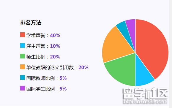 世界大学排名Top50插图 世界大学排名Top50插图