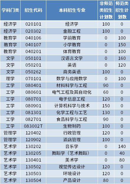 2022年济宁学院专升本学籍管理信息公布插图