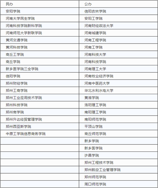 专升本(河南专升本详细流程,以及历年升本数据)插图1 专升本(河南专升本详细流程,以及历年升本数据)插图1