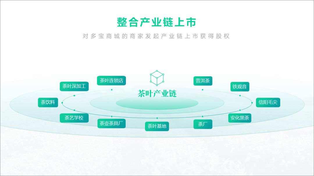 万能的PPT排版规律助你轻松做出高大上的幻灯片插图22 万能的PPT排版规律助你轻松做出高大上的幻灯片插图22