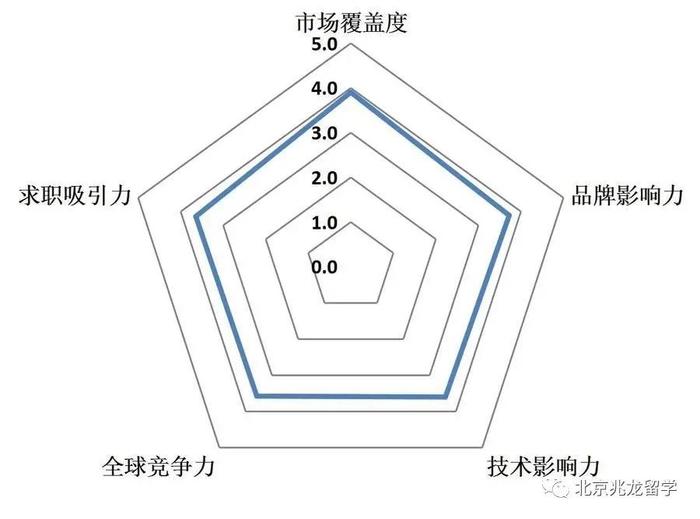 《中国留学发展报告(2020～2021)》发布！出国留学人数持续增长插图4