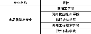2022年河南专升本食品质量与安全专业招生院校查询插图