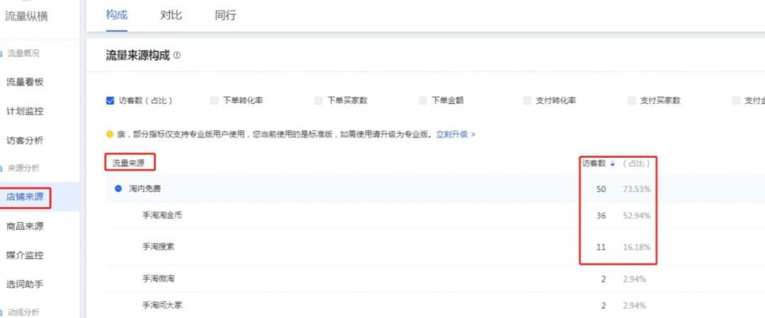 电商运营和新媒体运营有什么区别?插图5 电商运营和新媒体运营有什么区别?插图5