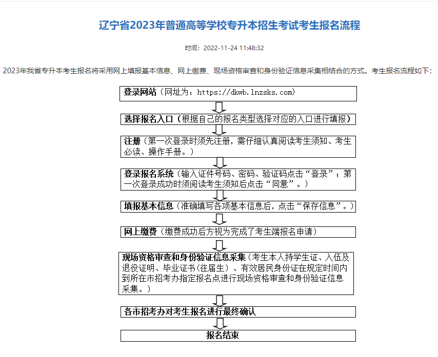 辽宁2023专升本报名时间及流程插图