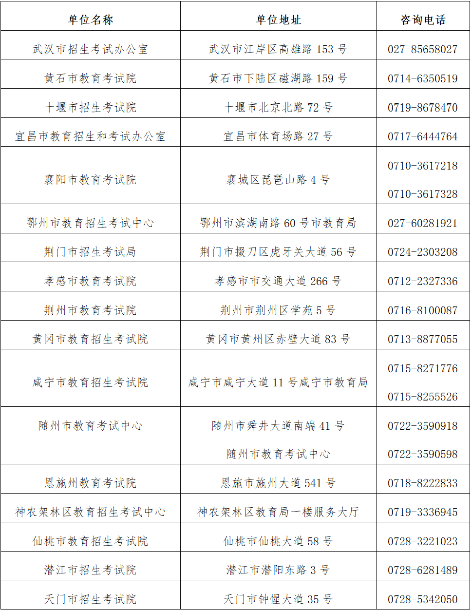 2023年湖北省普通高中学业水平合格性考试全省统考科目考试报名须知插图2