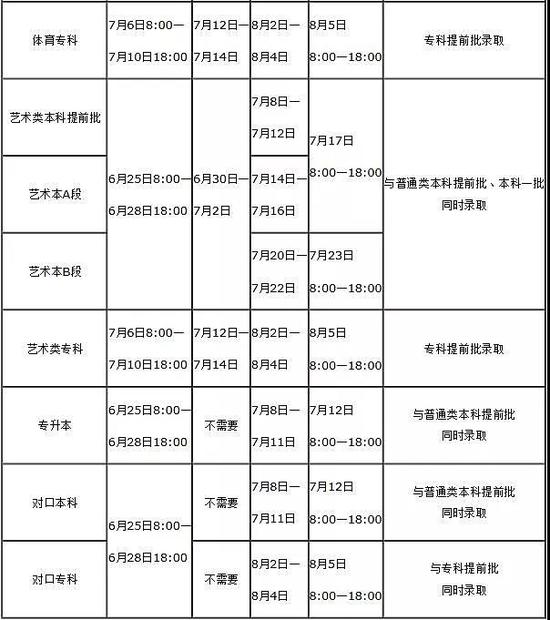 河南2019年高考志愿6月25日起填报插图1 河南2019年高考志愿6月25日起填报插图1