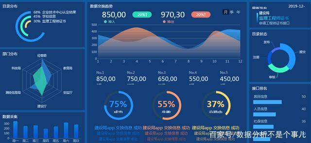 从只用Excel做报表,到可视化报表工具真香,他经历了什么插图10 从只用Excel做报表,到可视化报表工具真香,他经历了什么插图10