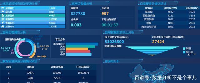 从只用Excel做报表,到可视化报表工具真香,他经历了什么插图11 从只用Excel做报表,到可视化报表工具真香,他经历了什么插图11