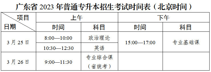 广东省2023年普通专升本热点问答插图 广东省2023年普通专升本热点问答插图
