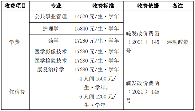 2022年安徽医科大学临床医学院专升本招生政策插图5