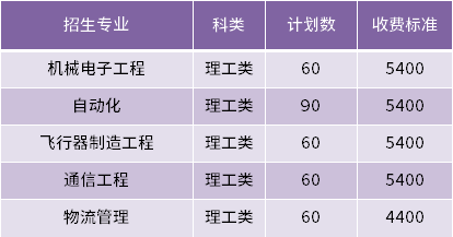 2023年天津中德应用技术大学专升本录取规则插图