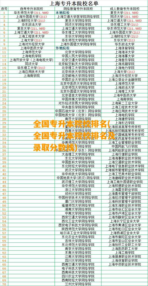 全国专升本院校排名(全国专升本院校排名及录取分数线)插图2