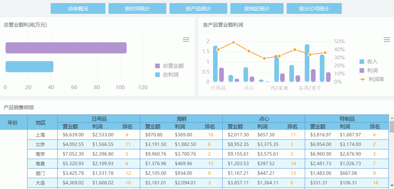 从只用Excel做报表,到可视化报表工具真香,他经历了什么插图3 从只用Excel做报表,到可视化报表工具真香,他经历了什么插图3
