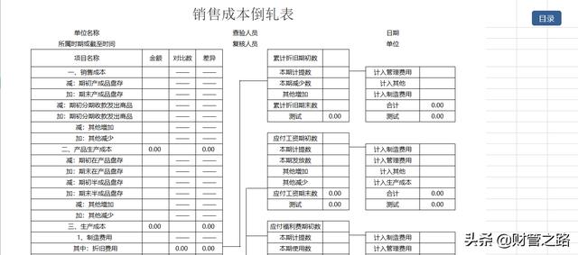 excel财务报表数据分析图表制作这13张表格做的财务报表分析软件插图13
