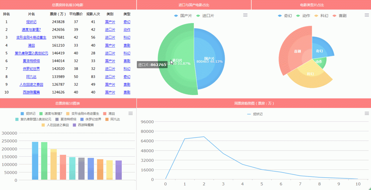 从只用Excel做报表,到可视化报表工具真香,他经历了什么插图9 从只用Excel做报表,到可视化报表工具真香,他经历了什么插图9