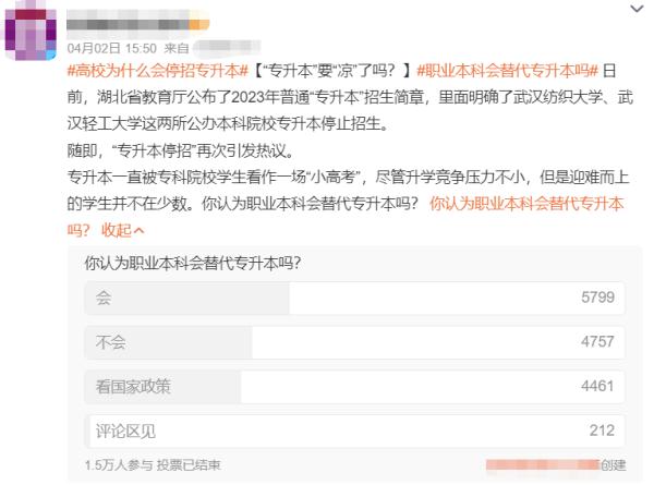 部分本科停招,“专升本”还有未来吗?插图 部分本科停招,“专升本”还有未来吗?插图