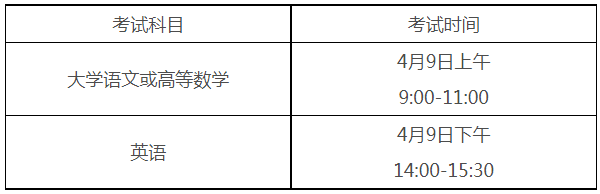 2022年安徽外国语学院专升本招生工作操作办法插图 2022年安徽外国语学院专升本招生工作操作办法插图