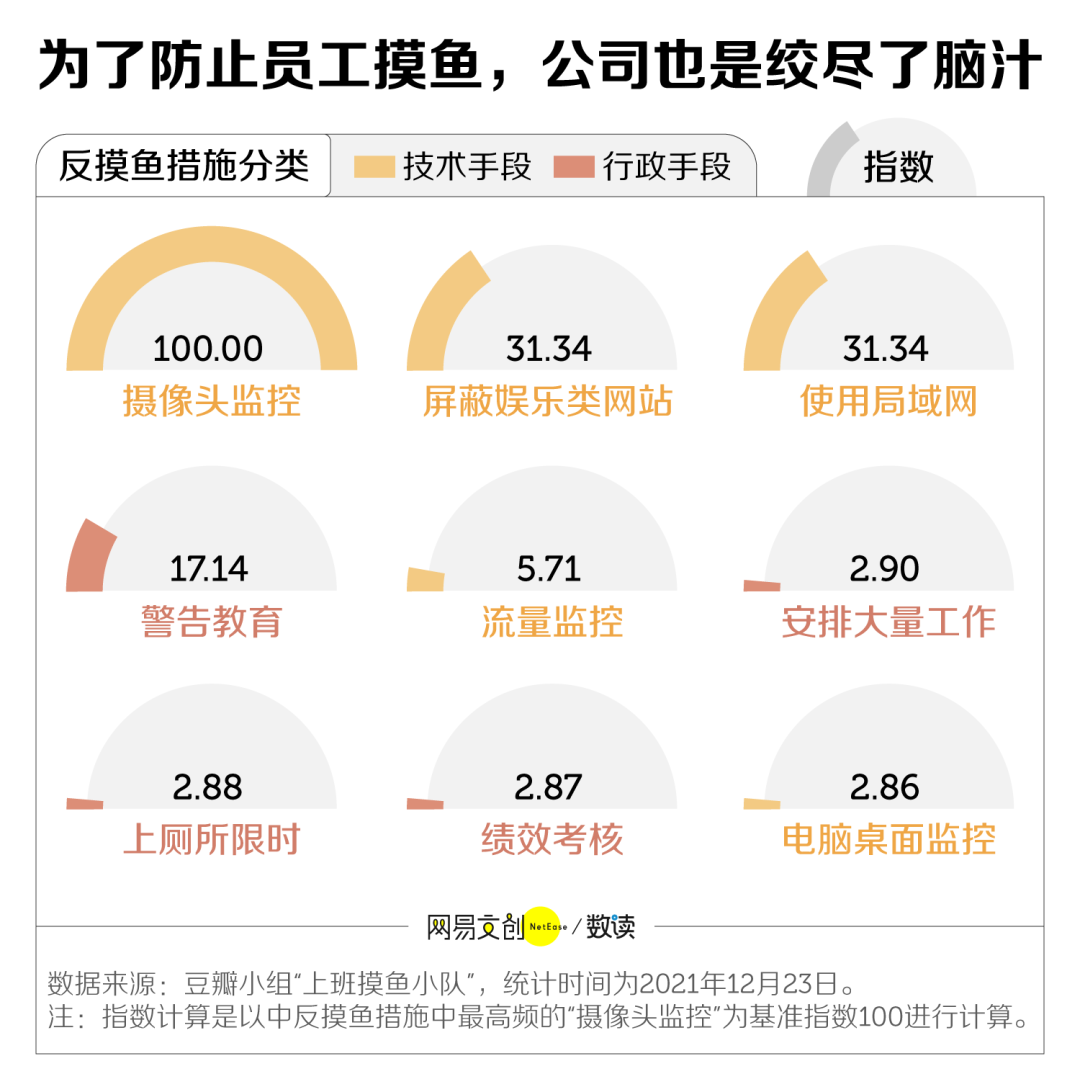 老板最难发现的上班摸鱼技巧，它排第一插图8