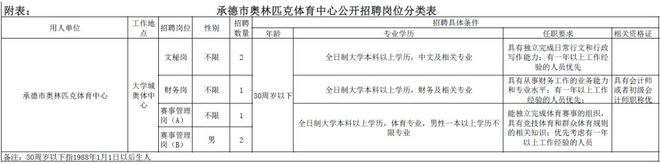 有房补、月收入超10000元！最新招聘来了！河北人速报名插图5