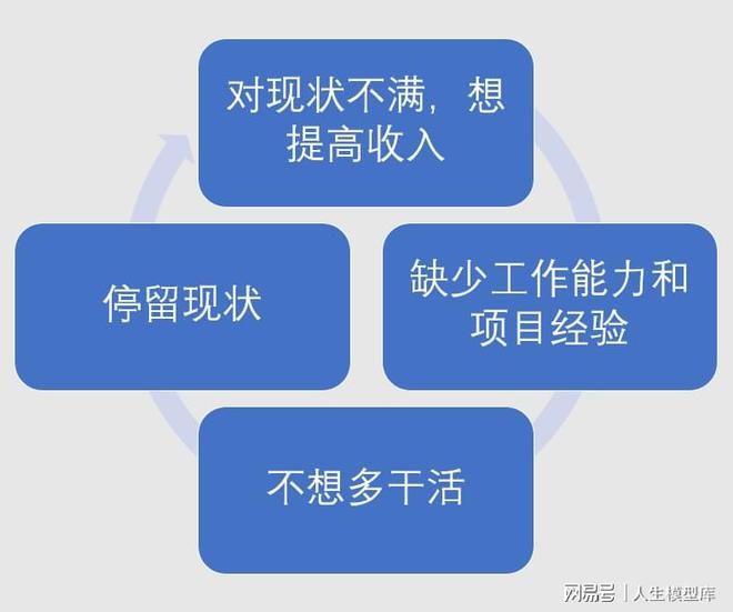 打工人思维:上班摸鱼,真的赚到了吗?【方法论篇】插图1 打工人思维:上班摸鱼,真的赚到了吗?【方法论篇】插图1