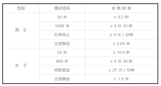 河南2019年高考志愿6月25日起填报插图2 河南2019年高考志愿6月25日起填报插图2