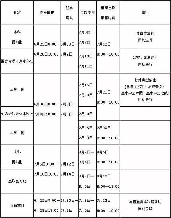 河南2019年高考志愿6月25日起填报插图 河南2019年高考志愿6月25日起填报插图