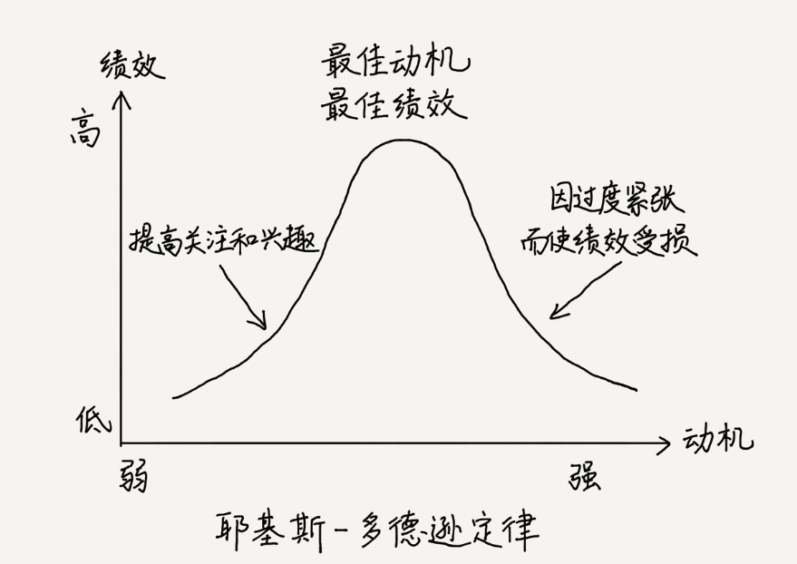 盘点国际IT大厂面试流程(附面试经验),我们发现这些特点插图5 盘点国际IT大厂面试流程(附面试经验),我们发现这些特点插图5