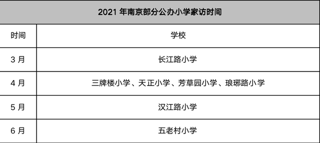 南京小学开始家访!幼升小家长该如何应对?插图1 南京小学开始家访!幼升小家长该如何应对?插图1