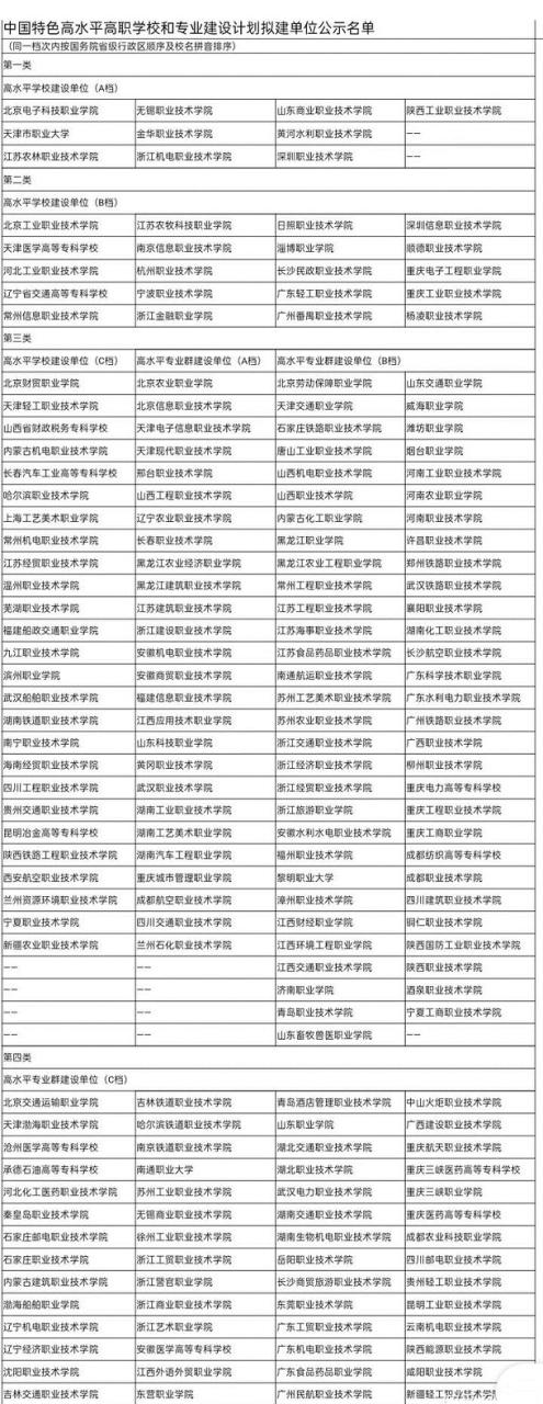 2021比较好的大专学校有哪些插图1