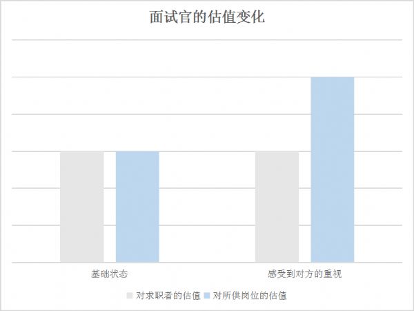 一文详解大厂面试必备15大问题!(附HR面试话术宝典)插图5 一文详解大厂面试必备15大问题!(附HR面试话术宝典)插图5