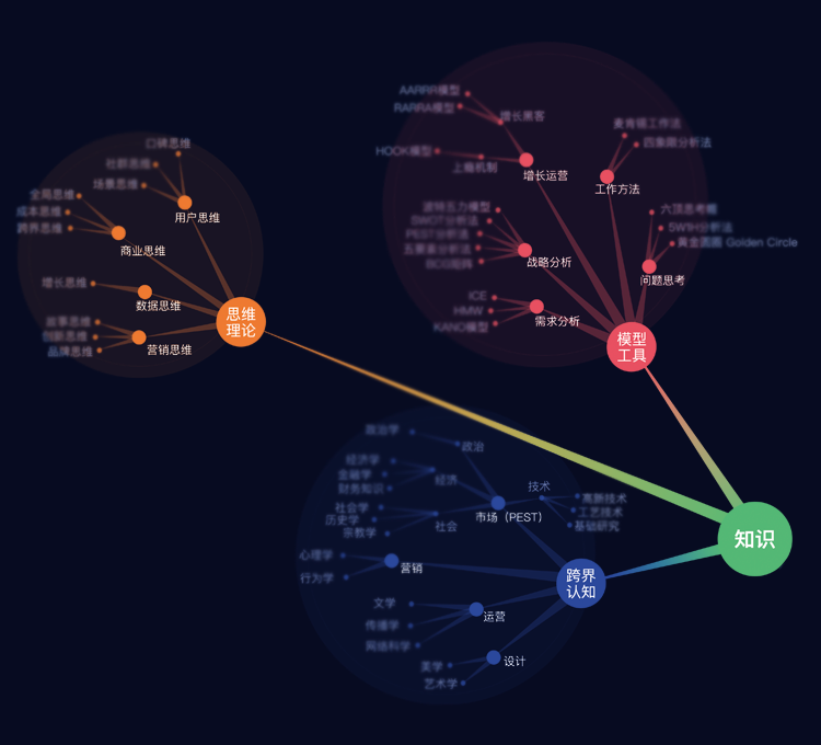 那些大厂 HR 到底是怎么筛选简历的?插图5 那些大厂 HR 到底是怎么筛选简历的?插图5