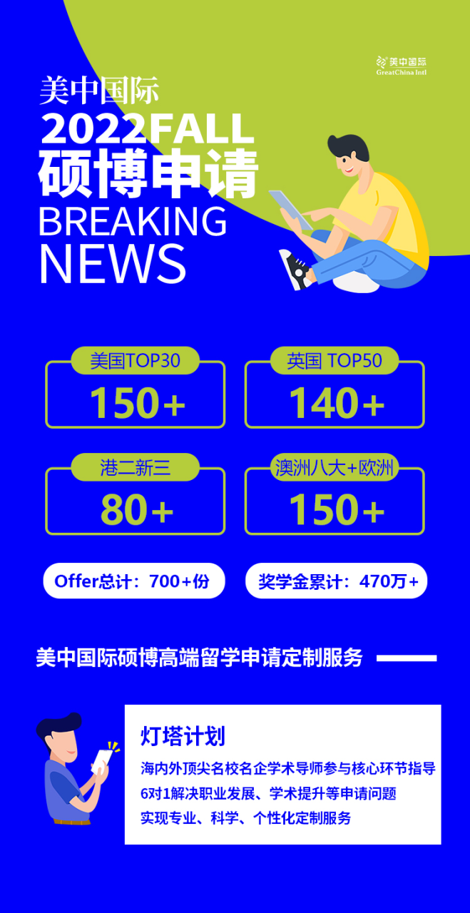 大专生的学历逆袭之路,最快1年拿硕士学历,海外专升硕了解一下!插图5 大专生的学历逆袭之路,最快1年拿硕士学历,海外专升硕了解一下!插图5