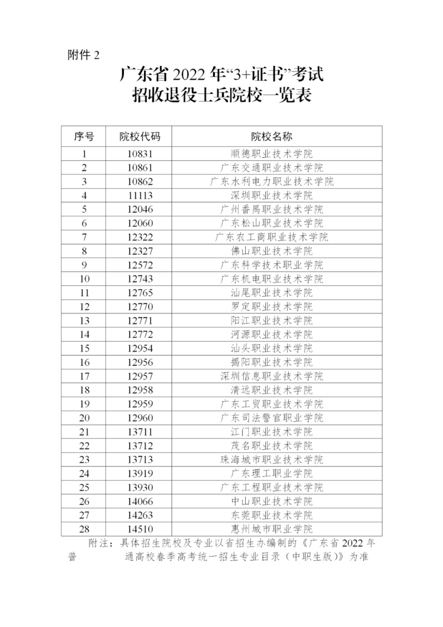 广东2022年3+证书考试时间为1月8-9日！3月填志愿！插图2