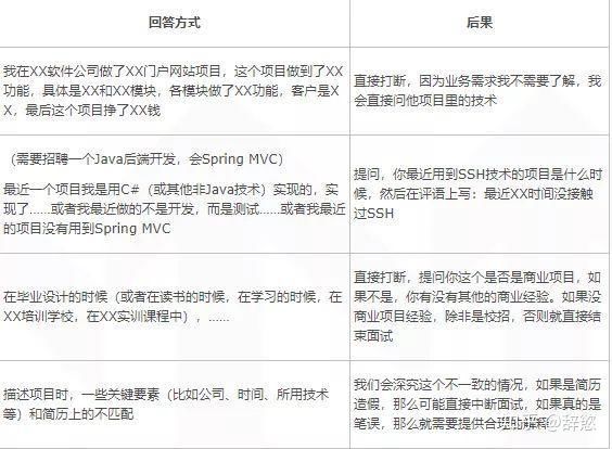 Java面试一定要掌握的技巧(大厂面试一定用的上)插图2 Java面试一定要掌握的技巧(大厂面试一定用的上)插图2