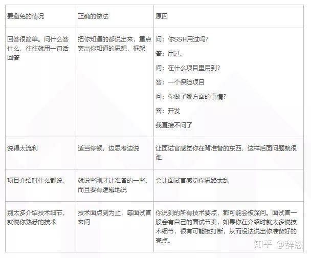 Java面试一定要掌握的技巧(大厂面试一定用的上)插图4 Java面试一定要掌握的技巧(大厂面试一定用的上)插图4