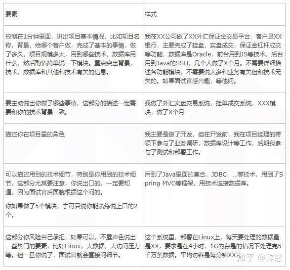 Java面试一定要掌握的技巧(大厂面试一定用的上)插图3 Java面试一定要掌握的技巧(大厂面试一定用的上)插图3