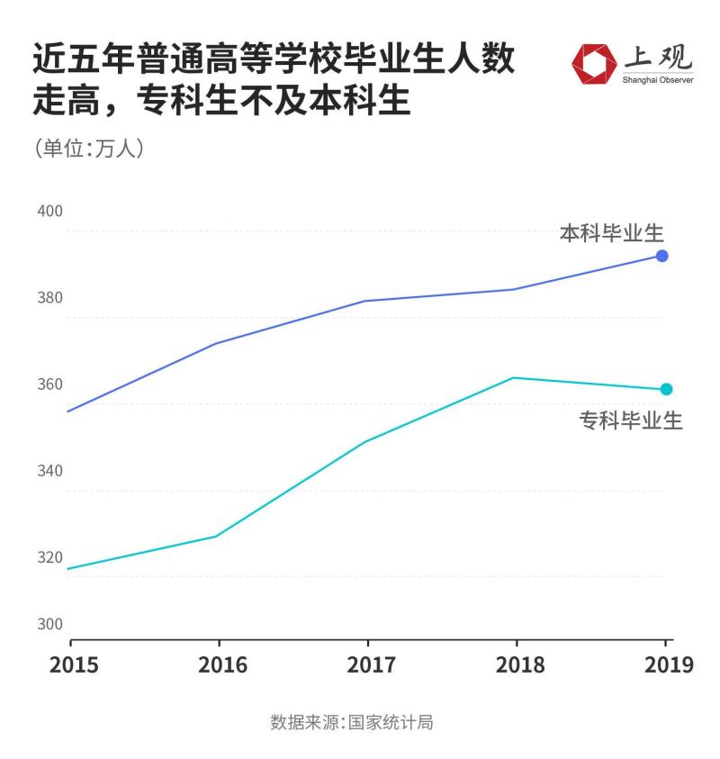 今年撤销3所大专又新设立了56所，原来是这个原因插图7