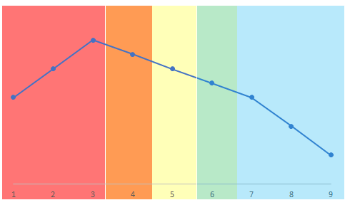互联网（IT）大厂面试技巧（面经）插图2