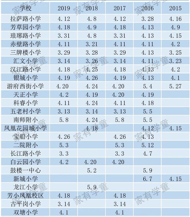 注意:公办小学开始家访了…插图1 注意:公办小学开始家访了…插图1