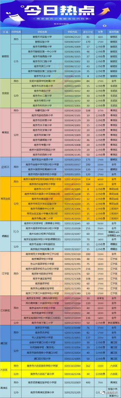 2023南京幼升小、小升初招生热点问题解答插图1