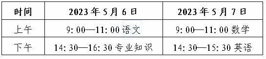 高考志愿填报要注意哪些问题？春夏季高考能否兼报？百问百答快收藏！插图14